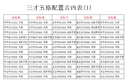 三才配置查詢